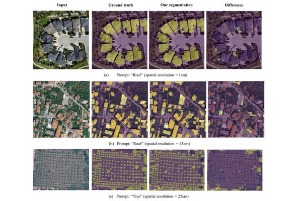 Revolutionizing Remote Sensing: Introducing Zero-Shot AI for Automated Image Segmentation