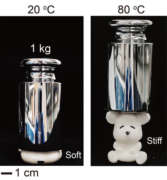 High-Entropy Design Accelerates Recovery of Thermal-Stiffening Hydrogels for Adaptive Armor and Soft Robotics