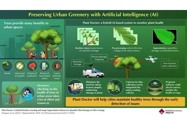 Urban Tree Guardian: AI System Monitors City Trees Without Disturbing a Leaf