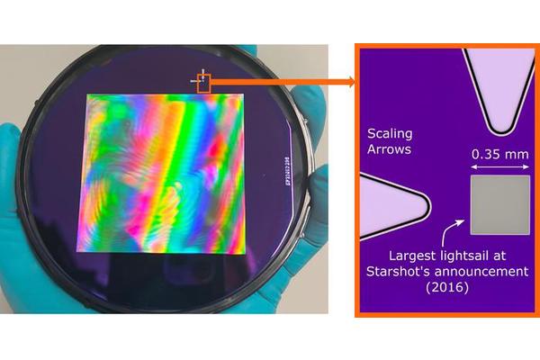 Delft University of Technology and Brown University Innovate Cutting-Edge Lightsail Technology for Future Space Exploration