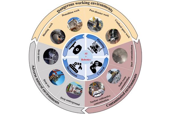 Revolutionary Advances in Construction Robotics for Extreme Environments Highlighted in Latest Review