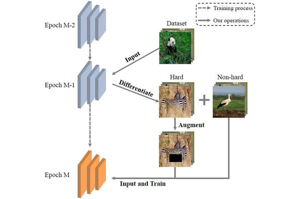 Enhancing Fair Adversarial Training through Identification and Augmentation of Challenging Examples