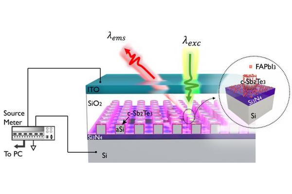 Revolutionary Advances Enable Room Temperature Tuning of Quantum Light