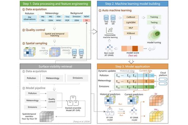 Leveraging Machine Learning to Enhance Satellite PM10 Monitoring and Address Blind Spots