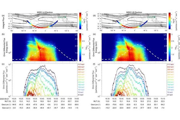 Observation of VLF Transmitter-Induced Radiation Belt Electron Wisp within the South Atlantic Anomaly by MSS-1