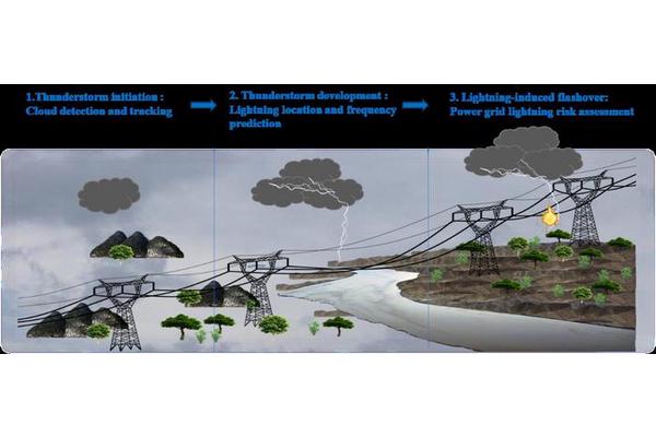 Advanced Deep Learning Techniques Improve Lightning Risk Forecasting for Power Grids