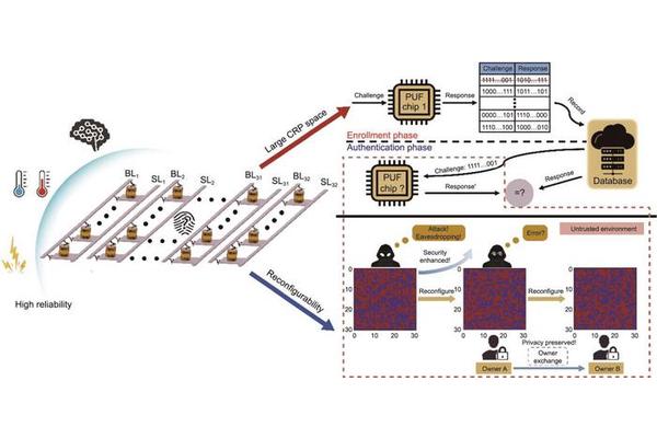 Revolutionary Spin-Based Chip Paves the Way for Enhanced IoT Security