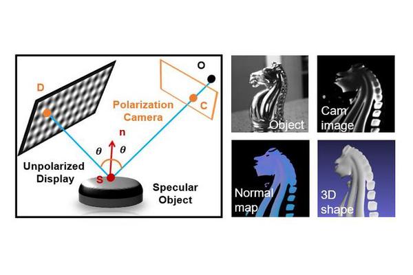 Clarifying Complex Reflections: Integrating Optical 3D Metrology with Computer Vision