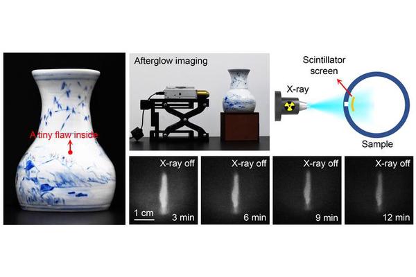 Excited-State Traps Increase Radio-Luminescence in Organic Scintillators
