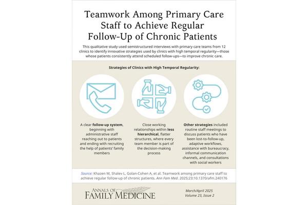Enhanced Follow-Up for Chronic Patients Through Collaborative Decision-Making Involving Primary Care Clinic Staff and Families