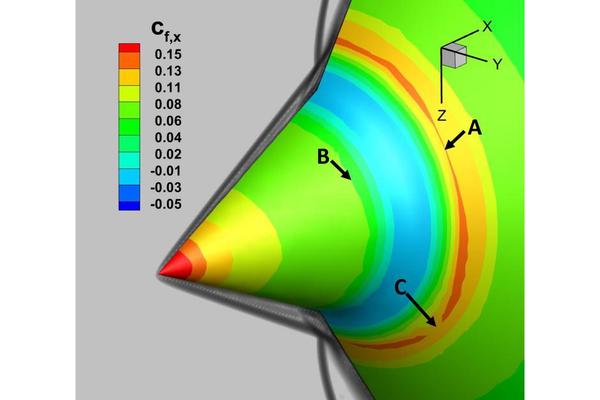 3D Hypersonic Simulation Unveils Novel Disturbances