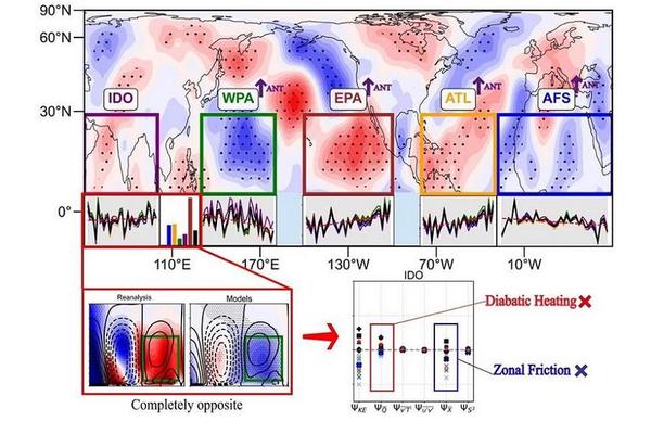 Investigating Regional Influences on Discrepancies in Hadley Circulation Intensity Trends Between Reanalysis Data and Climate Models