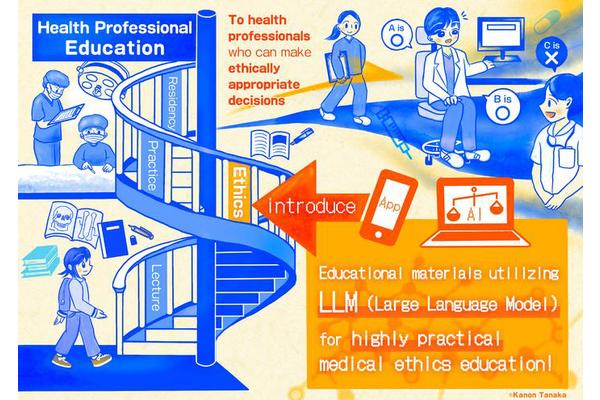 Japanese Researchers Assert ChatGPT is Prepared to Educate on Medical Ethics