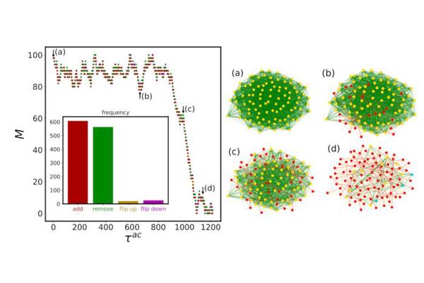 Unlocking the Secrets of Sudden System Shifts: Fresh Insights into Unpredictable Transitions