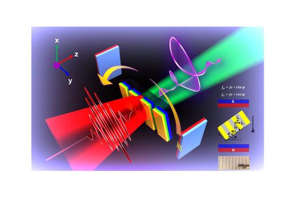 Advancements in Terahertz Wave Manipulation: Boosting Wireless Communication and Biomedical Innovations