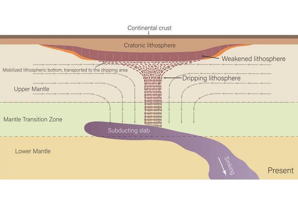 Geoscientists Reveal: North America is Leaking Water from Beneath the Surface