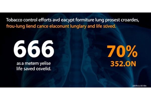 ACS Study Reveals Tobacco Control Efforts Averted Nearly Four Million Premature Lung Cancer Deaths in the U.S., Resulting in 76 Million Years of Life Saved