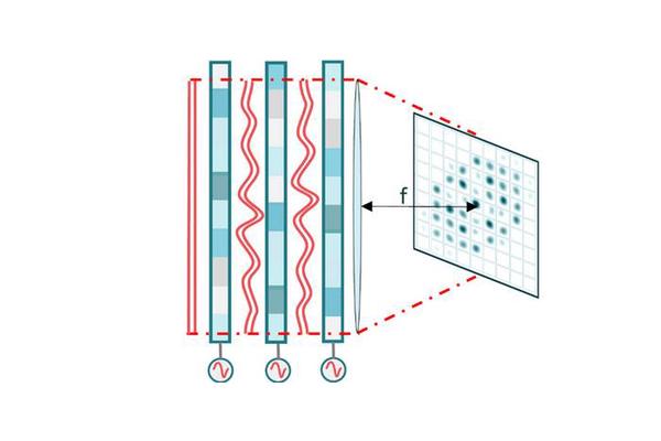 New Liquid-Crystal Technology Enhances Optical Performance in Photonic Circuits