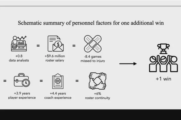 Investing in Basketball Analytics: A Crucial Strategy for NBA Success