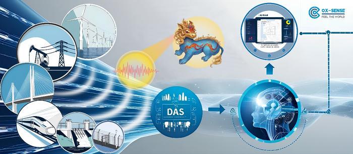 Artificial intelligence-driven distributed acoustic sensing technology and engineering application