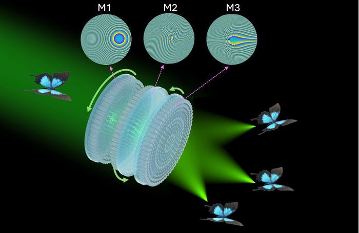 Three-dimensional varifocal meta-device offers a new paradigm for ar/vr augmented reality display