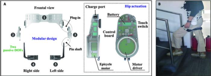 Exoskeleton design and wearing diagram.