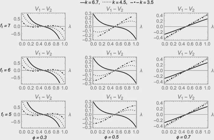 A simulation result showing the impact of firm heterogeneity and trade costs on industrial distribution across regions
