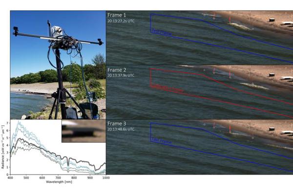 Revolutionary Bimodal Imaging Platform Forecasts Hyperspectral Frames from Standard RGB Video