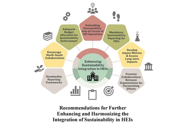 Universities at a Crossroads: Exposing Sustainability Challenges in Higher Education