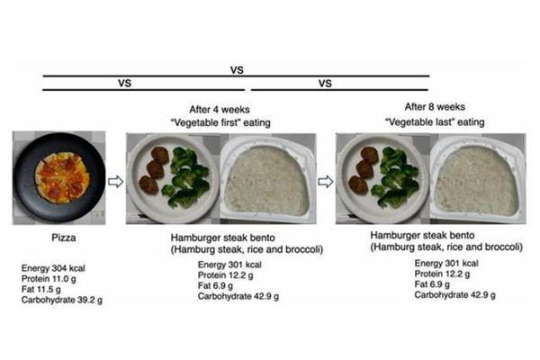Why Your Food Choices Matter More Than Your Eating Habits: A Scientific Perspective