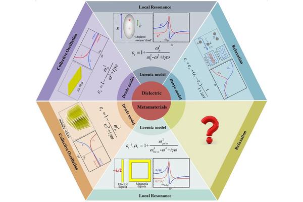 Revolutionizing Metamaterials: Unveiling the Debye Relaxation Mechanism in Electromagnetic Response