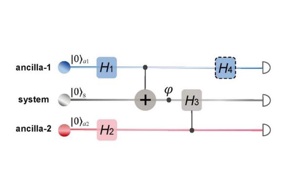 A Groundbreaking Twist on Wheeler’s Delayed-Choice Experiment Featuring Dual Selections