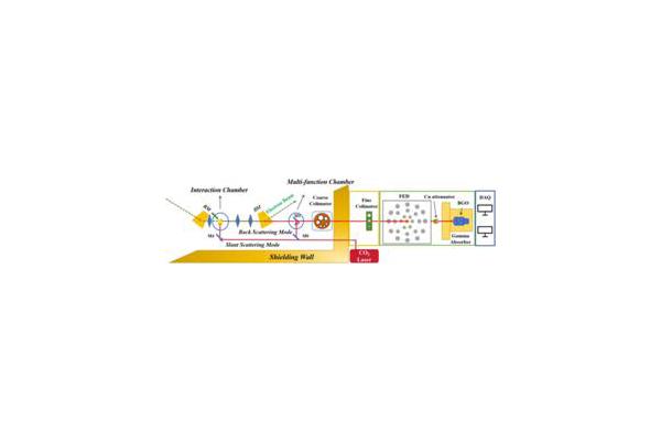 Precise Determination of the 63Cu(γ, n)62Cu Reaction Cross Section Using Quasi-Monoenergetic Gamma-Ray Beams