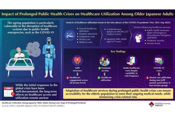 How Japan’s Older Adults Navigated Healthcare Challenges Amid the COVID-19 Pandemic