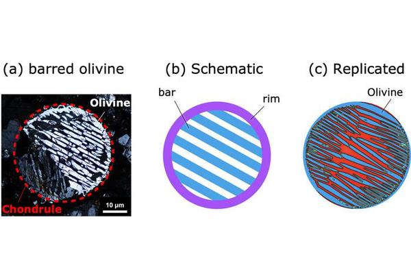 Numerical Simulations Uncover the Origins of Barred Olivine Crystals in the Early Solar System