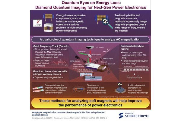 Revolutionizing Power Electronics: Diamond Quantum Imaging Targets Energy Loss