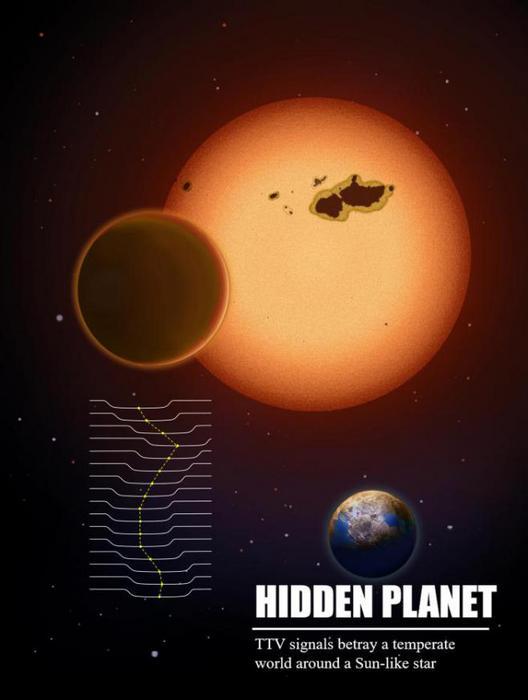 Fig. 1 Artist’s view of the Kepler-725 system. The small planet in the lower right is the newly discovered super-Earth in the habitable zone