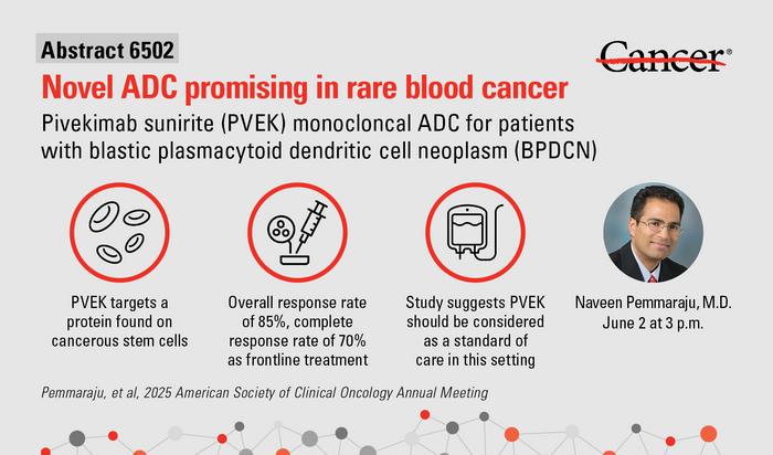 ASCO: New antibody-drug conjugate shows promising safety and response rates for patients with rare blood cancer