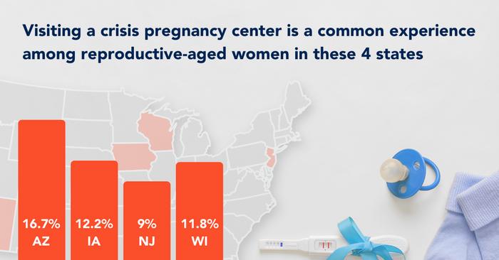 Prevalence of crisis pregnancy center attendance among women in four U.S. states