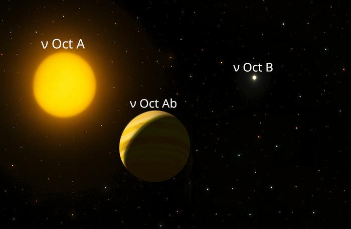 nu Octantis system