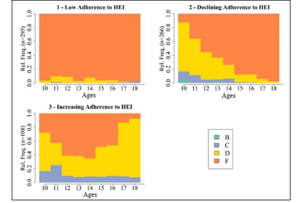 Children’s Diet Quality Influenced by Fathers’ Teenage Eating Habits