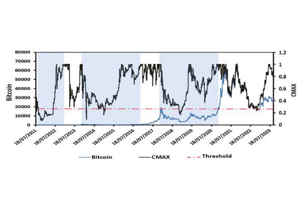 Study Reveals Climate Risks Amplify Cryptocurrency Market Volatility