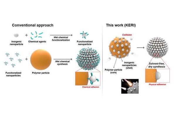 Seamlessly Connect Nanoparticles Like Building Blocks for Industrial Applications!