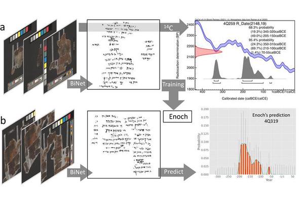 Deciphering the Timecode of the Dead Sea Scrolls: A Breakthrough in Ancient Manuscripts