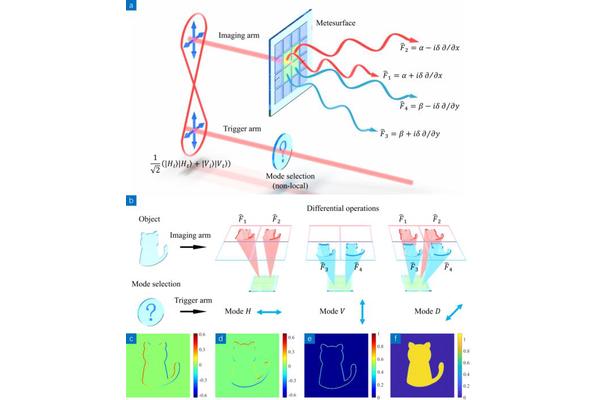 Revolutionary Integrated Metasurface Offers Groundbreaking Approach to Quantum Analog Computation and Phase Reconstruction