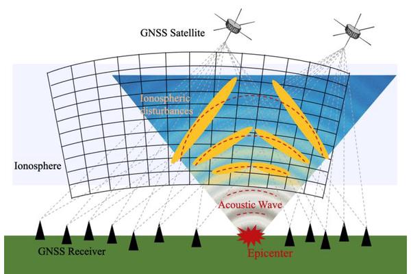 Revolutionary Sensor Technology Unveils 3D Structure of Sound Waves Triggered by Earthquakes