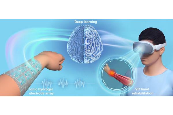 Revolutionary Non-Hand-Worn, Load-Free VR Rehabilitation System Enhances Hand Recovery Using Deep Learning and Ionic Hydrogel Technology