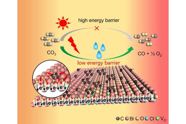 Electron-Enriched BiOCl Atomic Layers Unveil Highly Active Sites for Efficient Photocatalytic CO2 Splitting