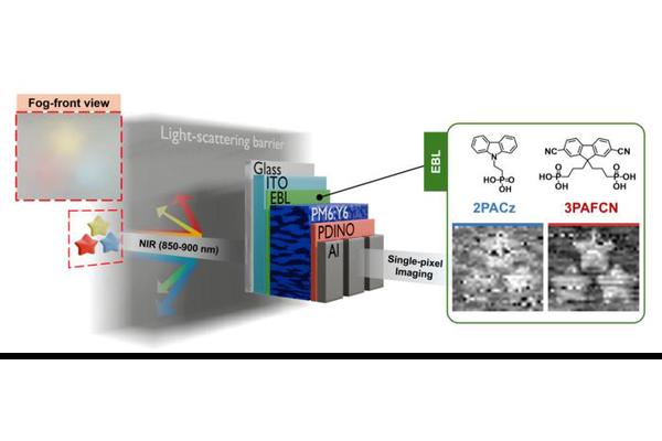Breaking Through the Fog: KIST Unveils Ultra-Low Noise, High Sensitivity Photodetector
