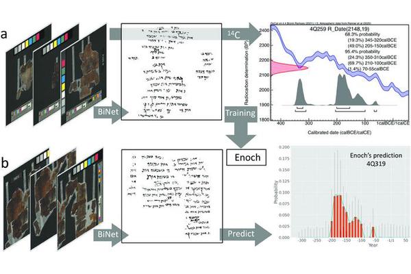 AI Analysis of Ancient Handwriting Revises Dead Sea Scrolls’ Age Estimates